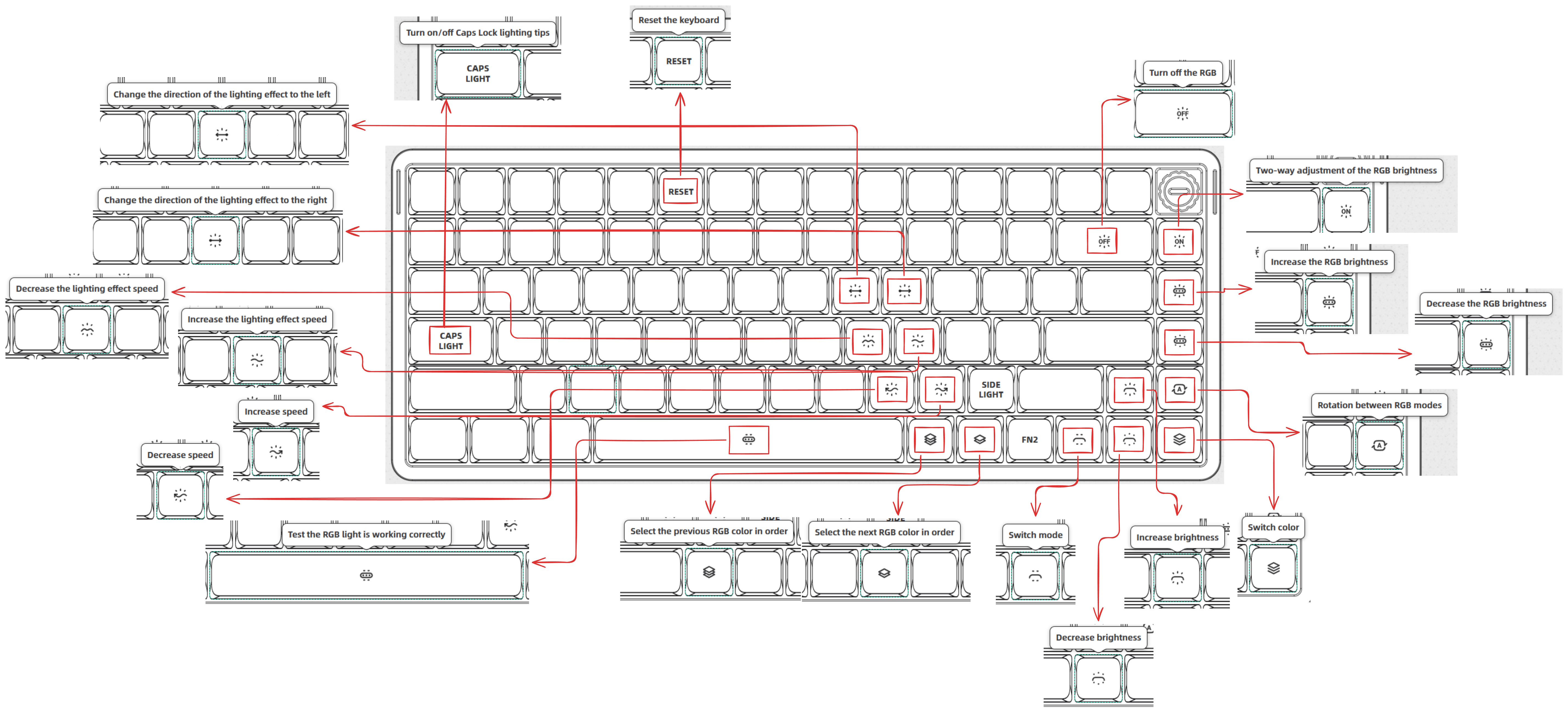 Nuphy Air75 V3 - Layer 2 Diagrama Nuphy Air75 V3 - Layer 2 Diagrama
